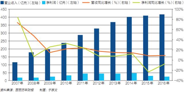百丽冲击ipo一代鞋王归来,百丽鞋被收购后现在怎么样了
