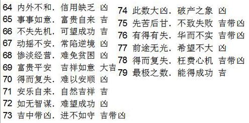 你的手机密码代表着什么,你的手机号码隐藏了什么