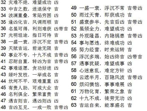 你的手机密码代表着什么,你的手机号码隐藏了什么