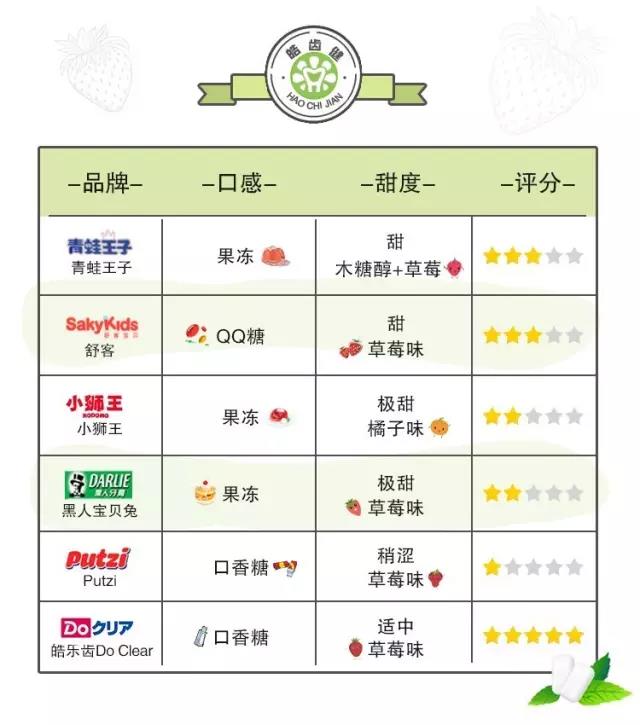 舒客和狮王牙膏哪个好,儿童牙膏狮王测评