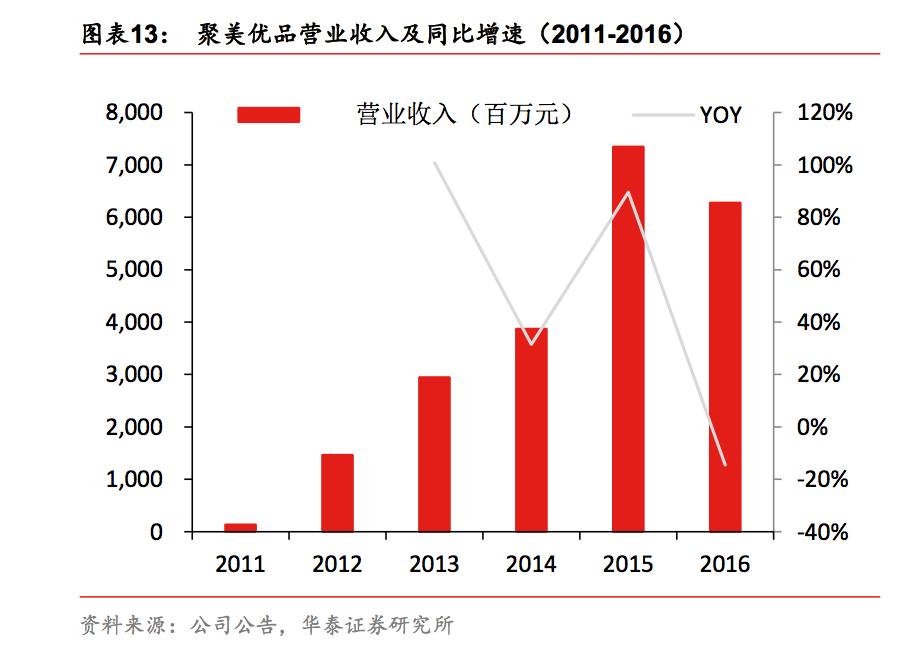 电商特价尾货供应链,电商库存尾货一手货源批发