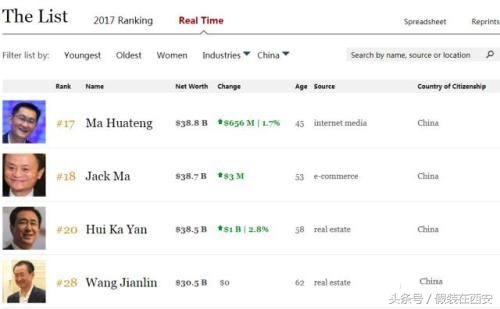 许家印恒大合理估值,中国几大富豪许家印