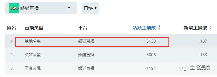 斗鱼三人气主播跳槽虎牙,斗鱼有哪些主播直播绝地求生