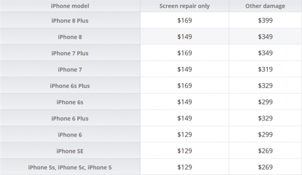 苹果各种手机换屏价格,iphone全系列换屏价格