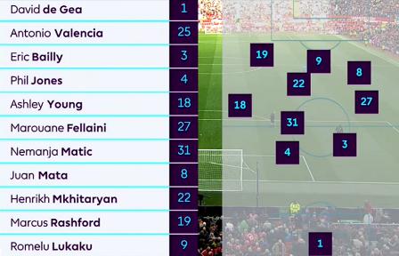 曼联梦剧场第二客场,曼联梦剧场绝杀