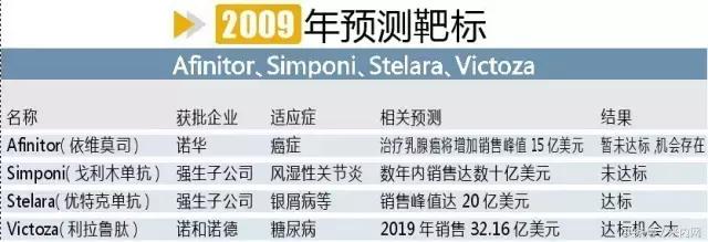 全球最新药物消息,2018年全球十大畅销药