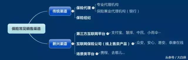 网上买保险哪个平台最好,网上买车保险平台哪个好