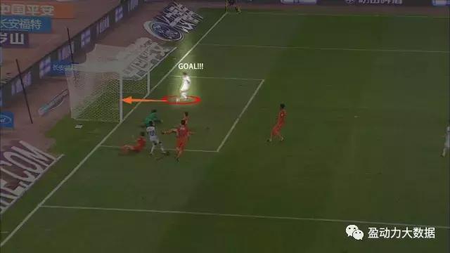 进球复盘,进球分析