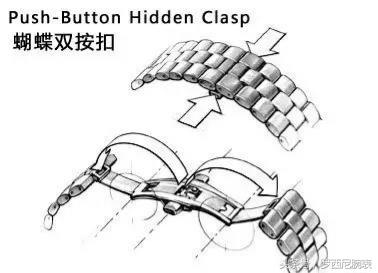 各种手表哪种表带好,各个品牌手表表扣