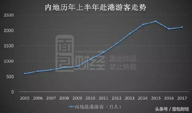 主业不振,主业不挣钱副业挣大钱