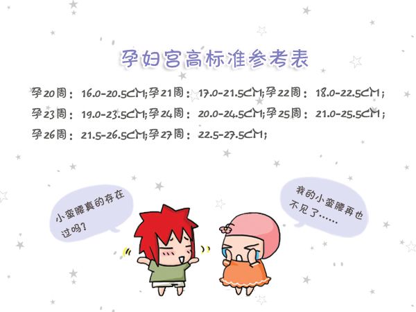 宫高腹围标准双胎,宫高腹围标准计算胎儿体重