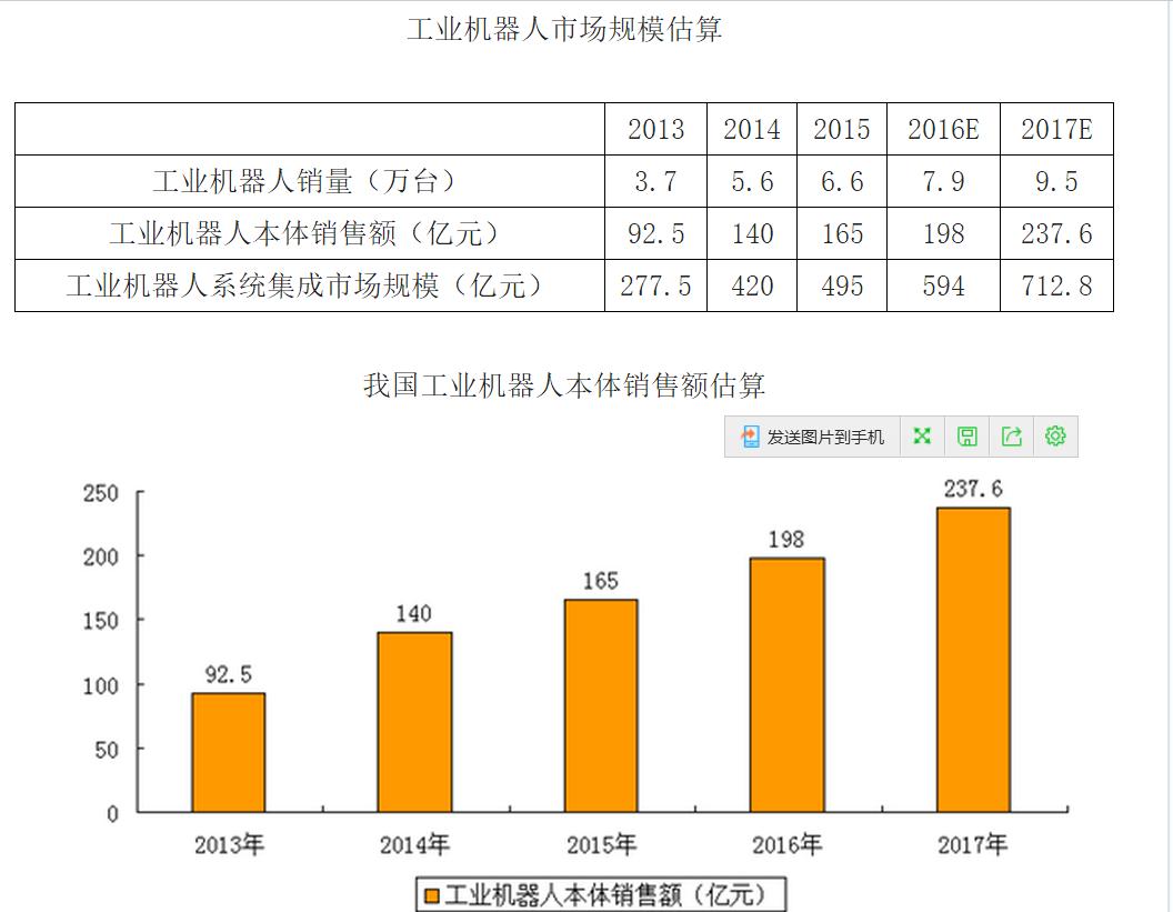 工业机器人2024年趋势分析,机器人技术行业分析