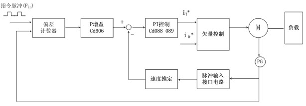 三垦vm05变频器怎样恢复出厂设置,三垦变频器vm05怎么调频率