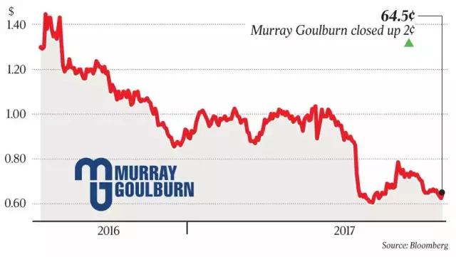 德运牛奶和蒙牛,德运澳洲牛奶