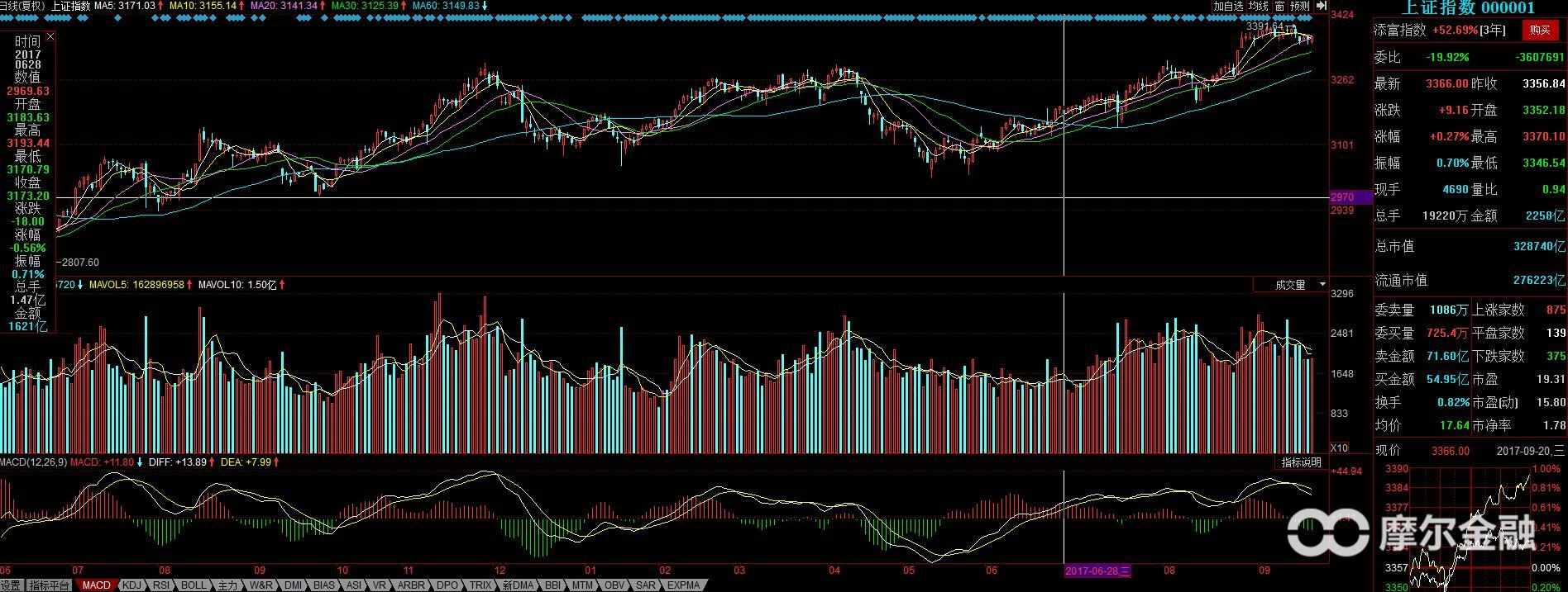 k线图大全分析讲解,日本k线技术分析