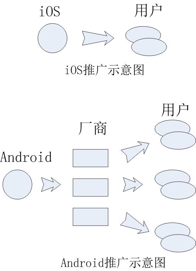 安卓手机被嘲笑,android6.0和8.0的区别