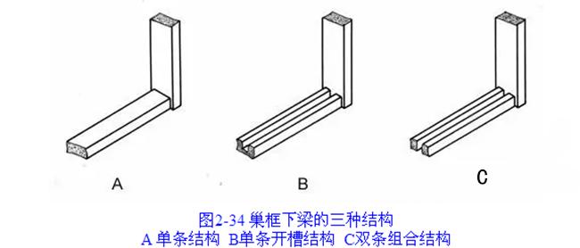 蜂箱内部结构制作方法,蜂箱结构图详细说明