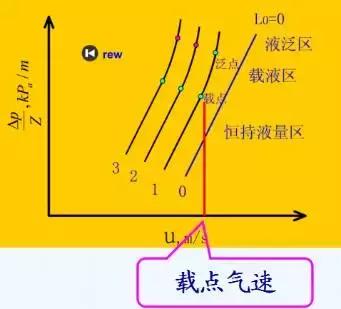 纯纯的干货怎么样,精馏塔的动画演示干货