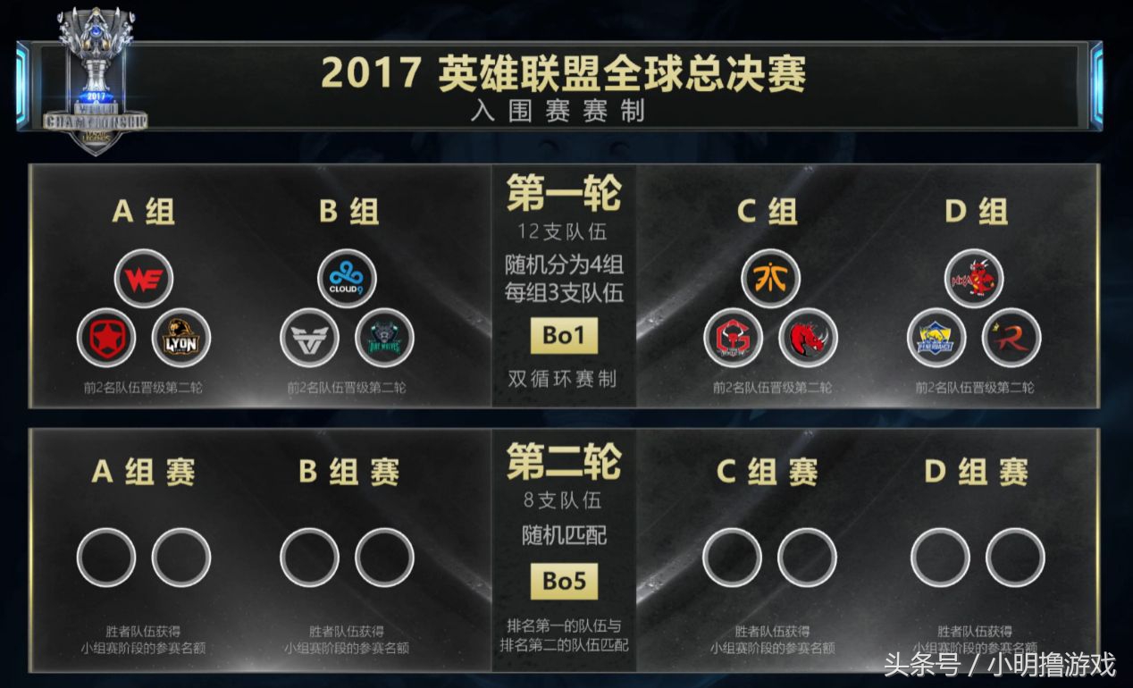 s7lpl有希望夺冠吗,s7lpl有机会夺冠吗