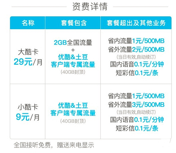 流量多通话多的手机卡推荐,大流量手机卡哪个最靠谱