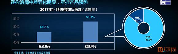 大宇的壁挂洗衣机真实体验,大宇洗烘一体壁挂洗衣机