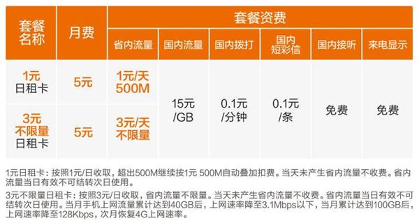 流量多通话多的手机卡推荐,大流量手机卡哪个最靠谱