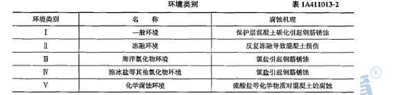 2016年一级建造师建筑试题及答案,2017年一级建造师管理真题