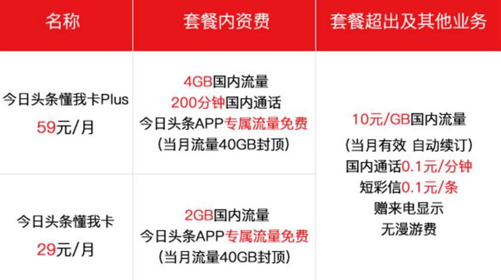 流量多通话多的手机卡推荐,大流量手机卡哪个最靠谱