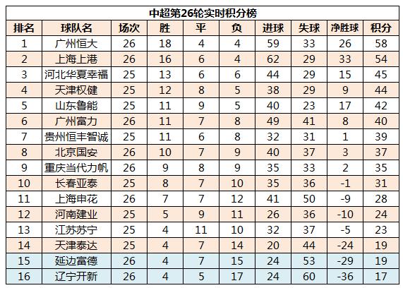 延边富德降级对中超有什么影响,中超延边富德保级