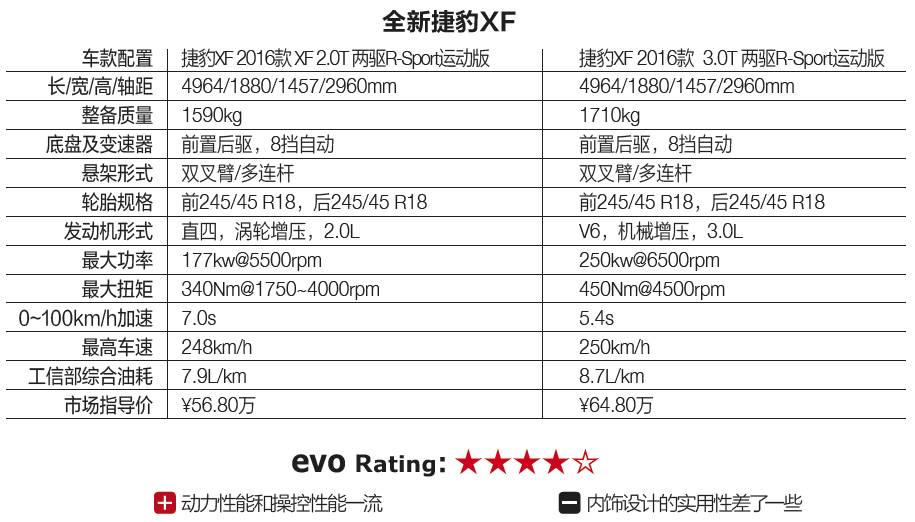 捷豹xf2021款试驾,捷豹xf银色第三视角试驾