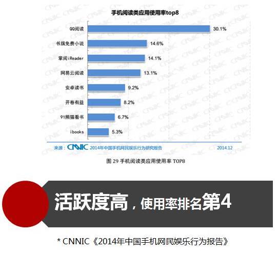网易云阅读:最会起名的公司如何打造IP