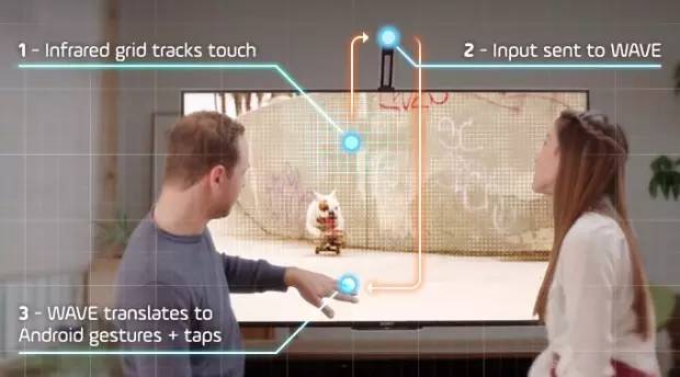 一部手机就可以让电视变成触摸屏,有一款黑科技能将电视变成触摸屏