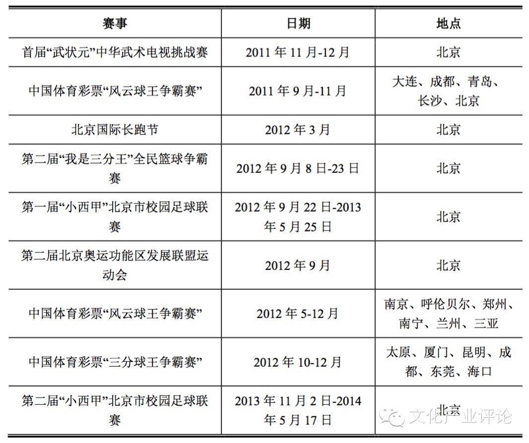 “夫妻店”高德体育挂牌新三板成为中小体育公司成长温床?