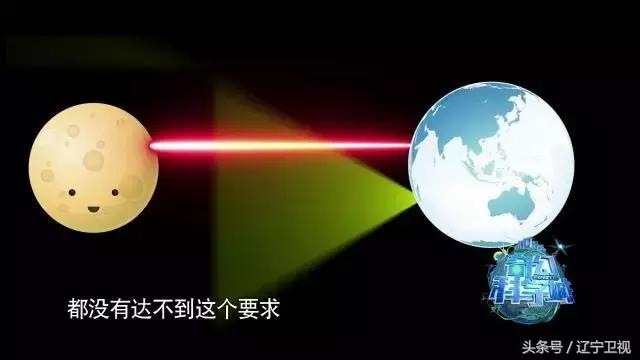 “最快的刀”“最亮的光”“最准的尺”，不可一“视”的激光