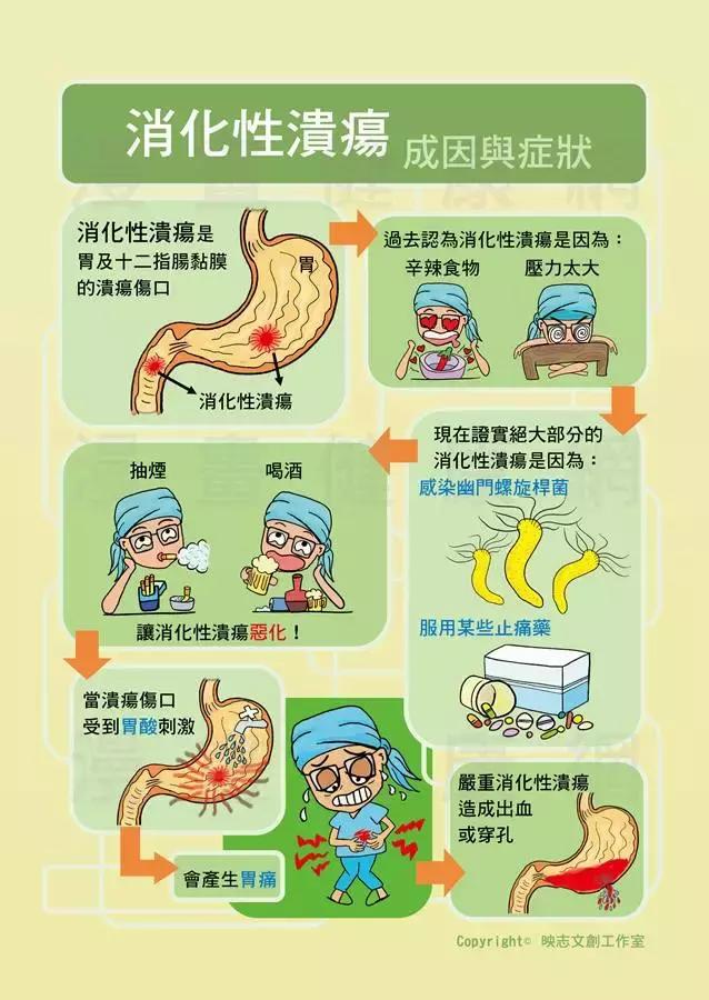 肚子一饿就容易犯胃酸,肚子一饿就痛是胃溃疡吗