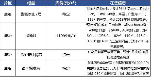历城区几大片区,历城区板块