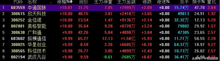 股市分析及热点追踪8月12日,一周市场热点及重点板块个股表现