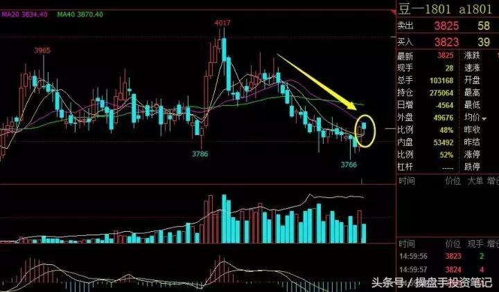 宏观强预期支撑铁矿石期价,2401铁矿石可做空单吗