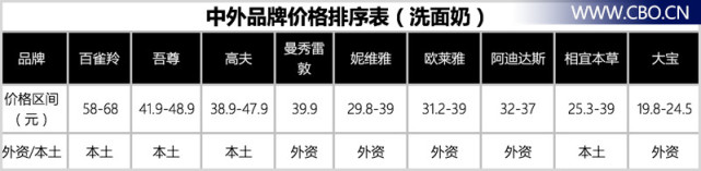 男士护肤品排行真实测评,男士护肤品真实测评100多