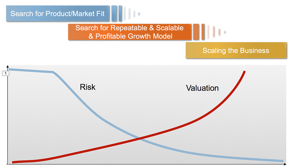 想创业就先做销售,想成功创业应做的30件事情