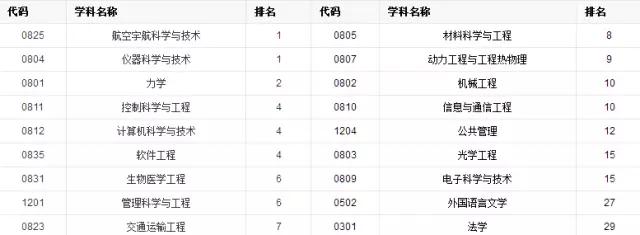 每天一所大学丨NO.4北京航空航天大学