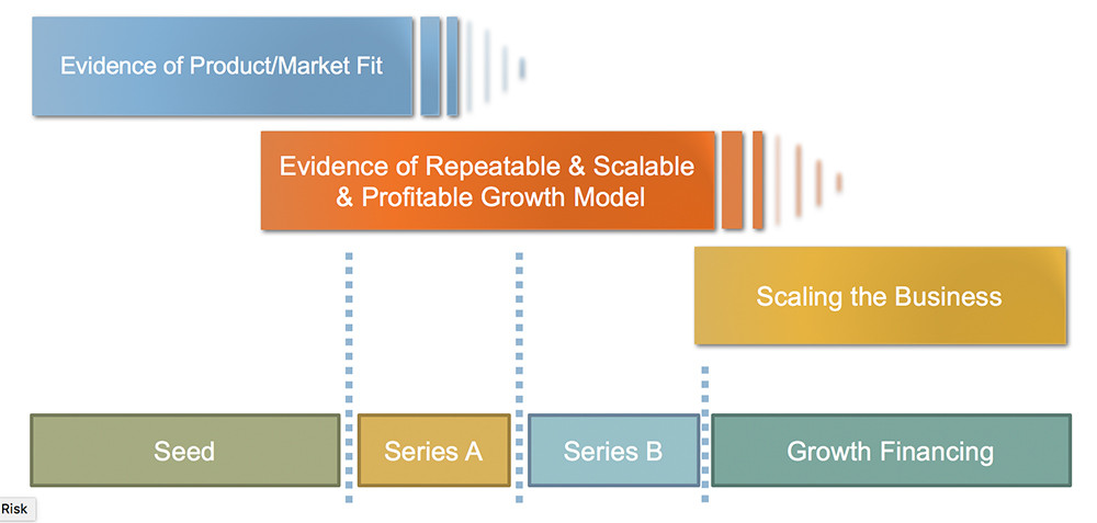 想创业就先做销售,想成功创业应做的30件事情