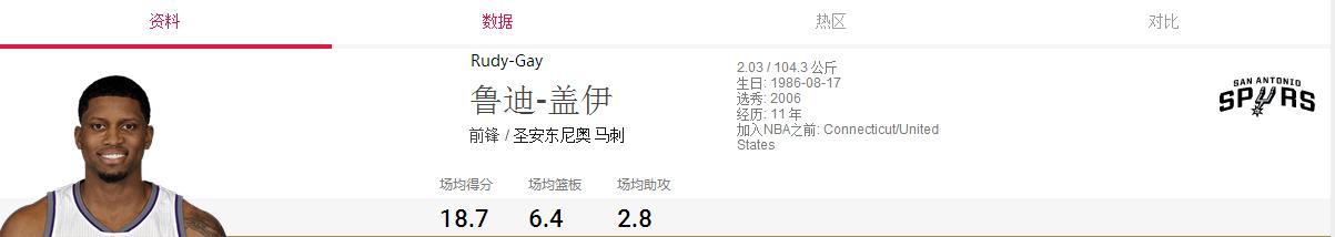 马刺2018年阵容,圣安东尼奥马刺2024