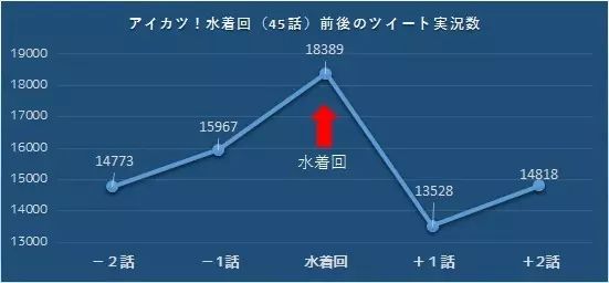 走近科学：阿宅有多喜欢泳装回？