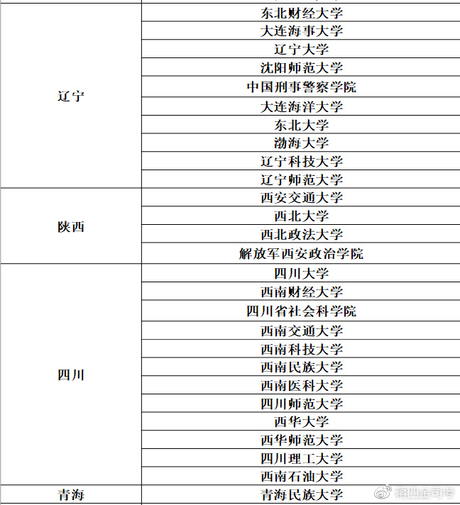 法学考研一天时间规划,法学考研科目时间安排