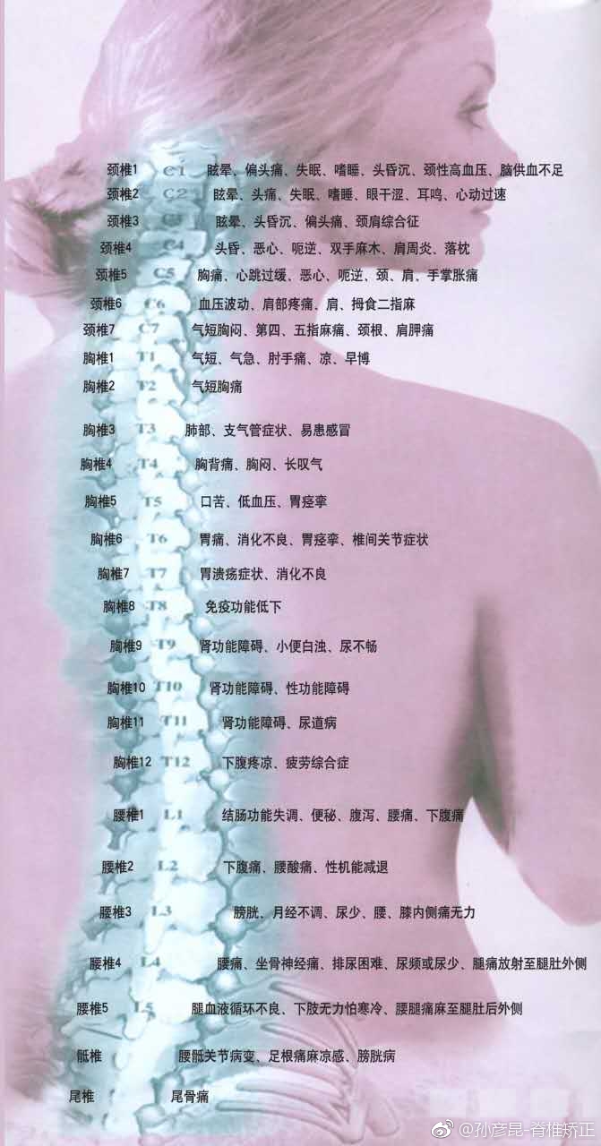 重庆治疗颈椎病最好的医院,治疗颈椎病的锻炼方法视频