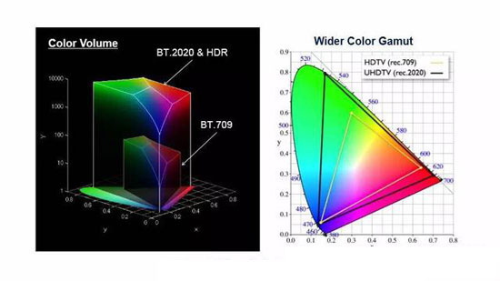 索尼a1与7c比较,索尼a1对比评测