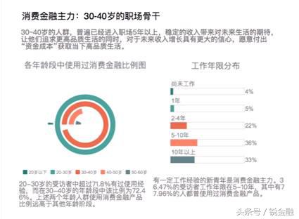 消费金融深度解析,消费金融的逻辑和策略