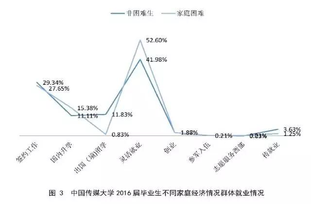 每天一所大学丨NO.6中国传媒大学