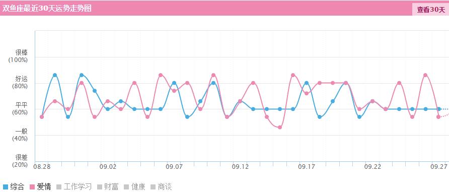双鱼座名人大集合，绝对你不知道的事